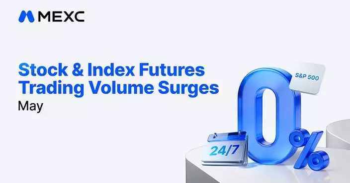 MEXC May Stock Futures Volume Rises 105%, MU Volume Surges 1,002% as AI Storage Momentum Builds