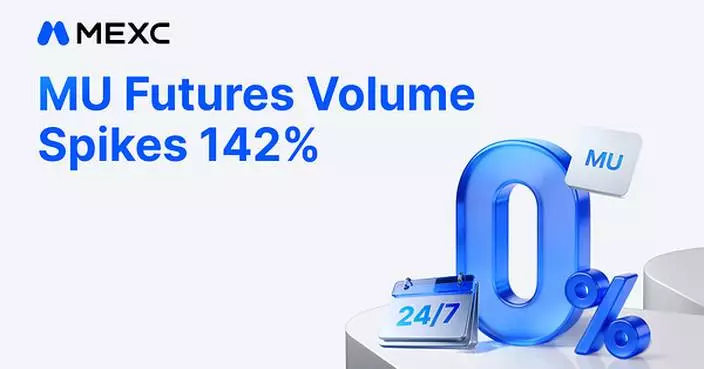 MEXC Reports 142% Volume Surge for MU Futures Following Record Micron Earnings Beat