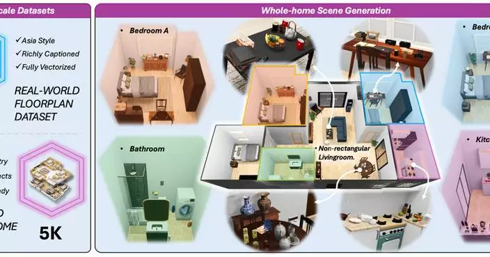 ACE ROBOTICS Open-Sources Kairos-HomeWorld , Enabling Fully Interactive Whole-Home 3D Scene Generation from a Single Prompt
