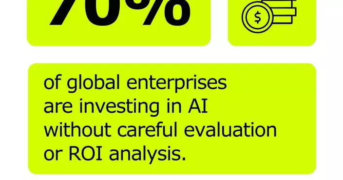 Survey: AI Investment Boom in Asia Pacific Fuelled More by Fear of Missing Out Than Actual Results