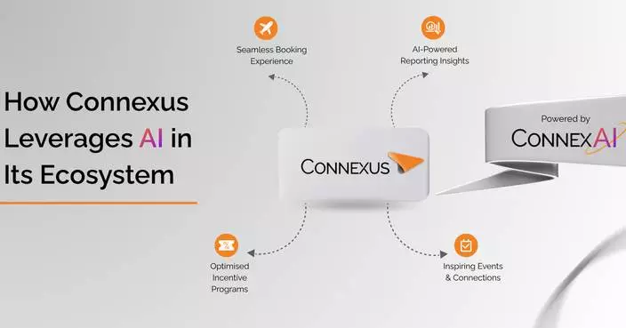 Connexus Modernises Business Travel Management for Greater China