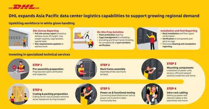 DHL expands Asia Pacific data center logistics capabilities to support growing regional demand