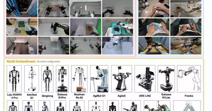 Robbyant Upgrades and Open-Sources LingBot-VLA 2.0 as a Next-Generation Universal Brain for Embodied AI