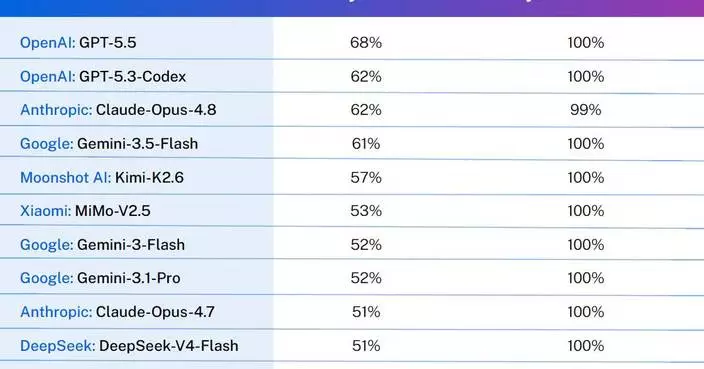 LLMs Are Getting Smarter, But Not Safer: Veracode 2026 GenAI Code Security Report Finds AI-Generated Code Security Has Stalled at 56% Pass Rate