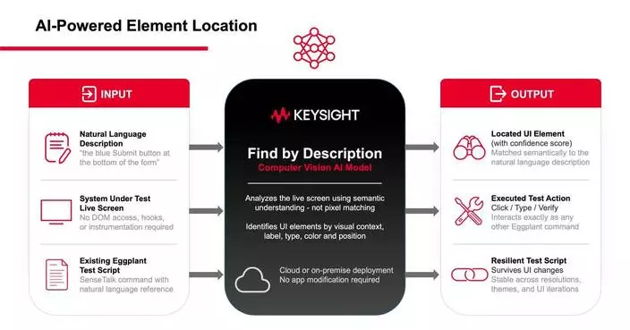 Keysight Targets the Hidden Cost of UI Test Authoring and Maintenance