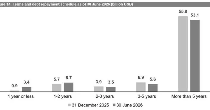 AB InBev Reports Second Quarter 2026 Results
