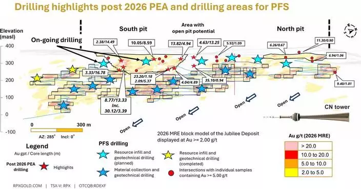 RPX Gold Accelerates Drilling at the Wawa Gold Project