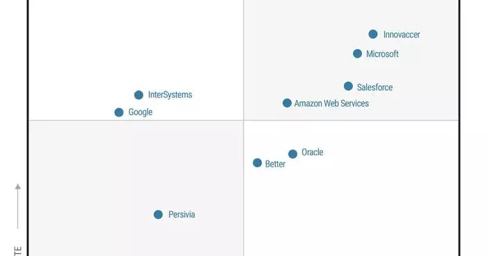 Innovaccer Named a Leader in the Inaugural Gartner® Magic Quadrant™ for Healthcare Provider Industry Cloud Platforms