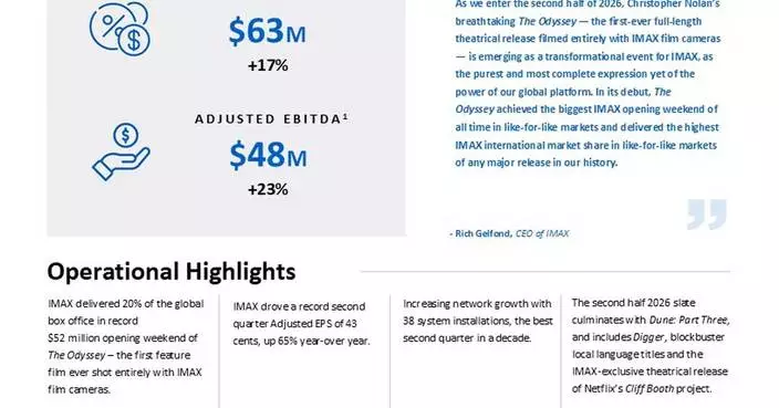 IMAX Corporation Reports Second Quarter 2026 Results
