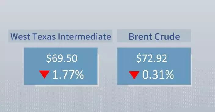 Crude futures settle lower