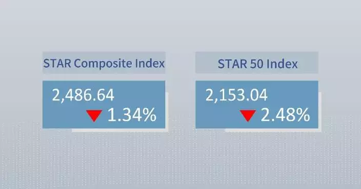 China's STAR Composite Index closes lower Wednesday