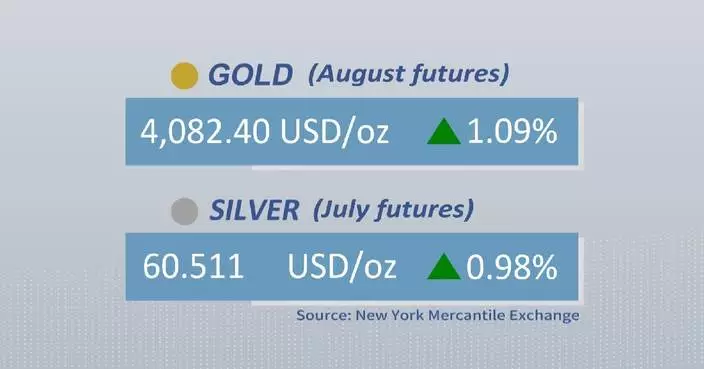 Gold, silver futures rise on Wednesday