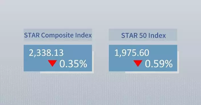 China's STAR Composite Index closes lower Friday