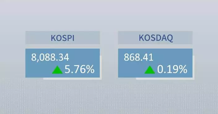 ROK stocks close higher on Friday