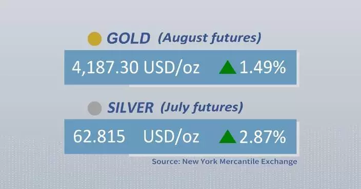 Gold, silver futures rise on Friday