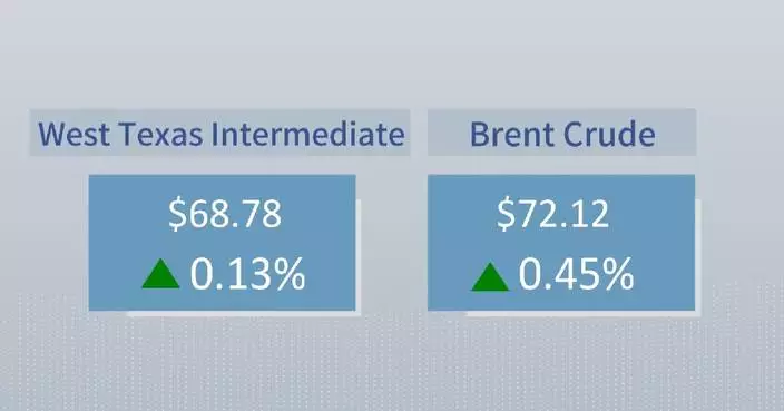 Crude futures settle higher