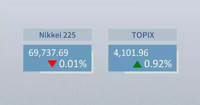 Tokyo stocks end mixed on Monday