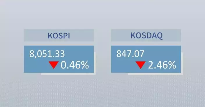 ROK stocks close lower on Monday