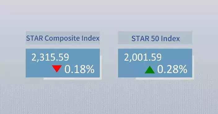 China's STAR Composite Index closes lower Tuesday