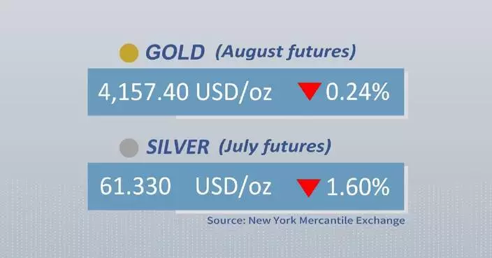 Gold, silver futures drop on Tuesday