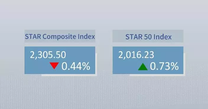 China's STAR Composite Index closes lower Wednesday
