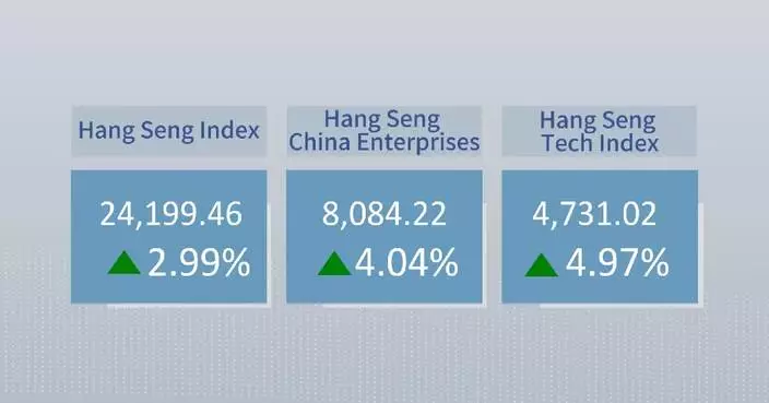 Hong Kong stocks rise on tech rally
