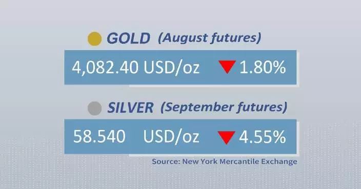 Gold, silver futures drop on Wednesday