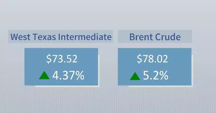 Crude futures settle higher