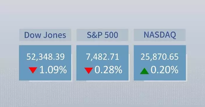 U.S. stocks close mixed as oil prices surge on renewed Mideast tensions