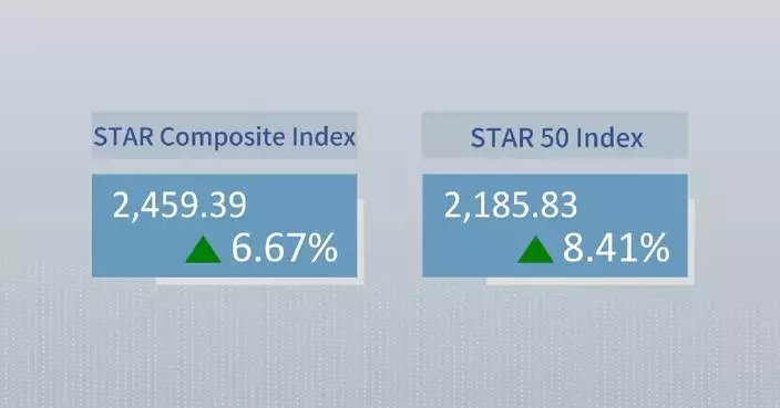 China's STAR Composite Index closes higher Thursday