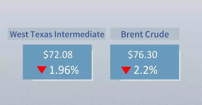Crude futures settle lower