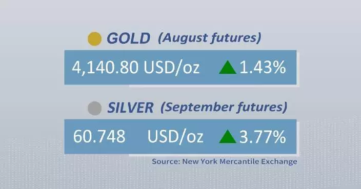 Gold, silver futures rise on Thursday