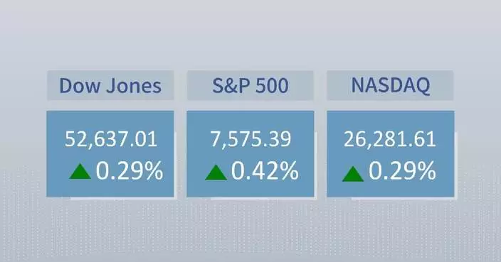 U.S. stocks close higher