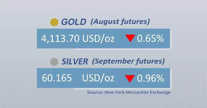 Gold, silver futures drop on Friday