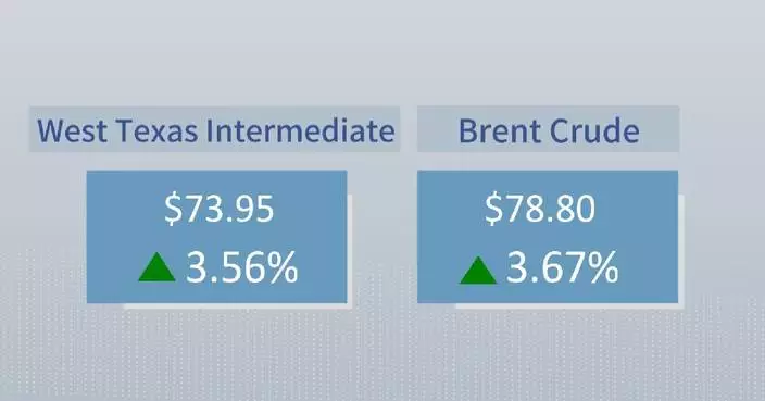 Crude oil prices surge on escalated US-Iran conflict