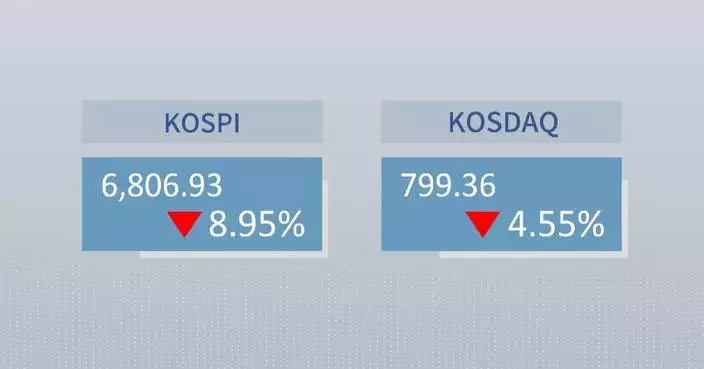 S. Korean stocks continue extreme volatility to close 9 pct lower