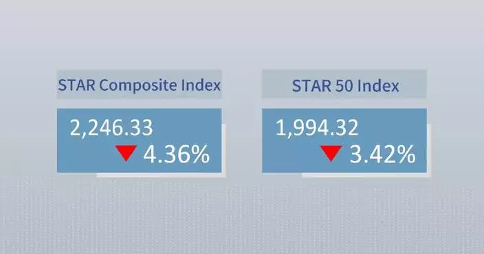 China's STAR Composite Index closes lower Monday