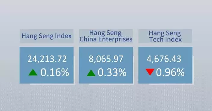 Hong Kong stocks close mixed on Monday