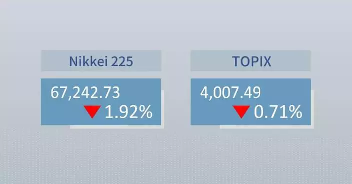 Tokyo stocks fall on profit-taking, fresh U.S.-Iran clashes