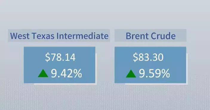 Crude futures surge as Trump reinstates Iran blockade