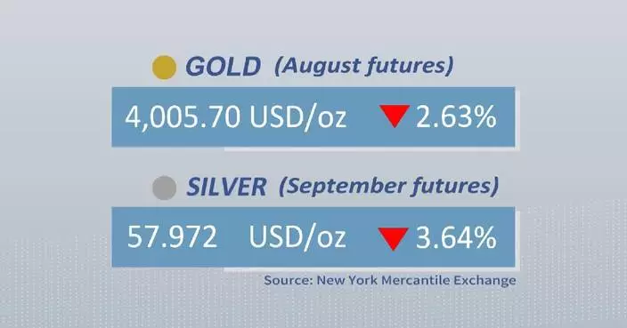 Gold, silver futures drop on Monday
