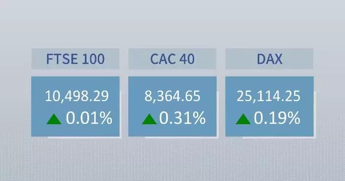 European stocks close higher on Monday