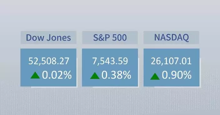 U.S. stocks rally as cooling CPI defuses rate fears