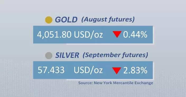 Gold, silver futures drop on Wednesday