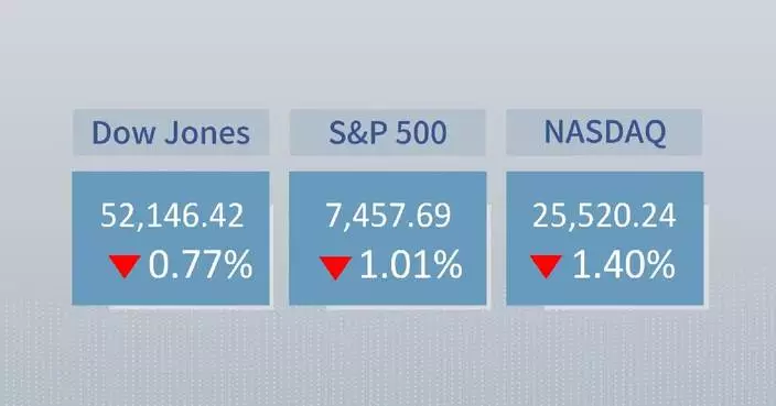 U.S. stocks close lower
