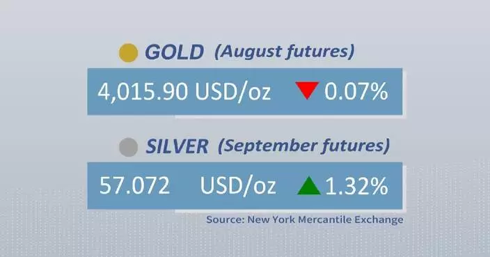 Gold, silver futures close mixed on Monday