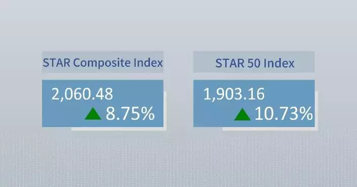 China's STAR Composite Index closes higher Tuesday