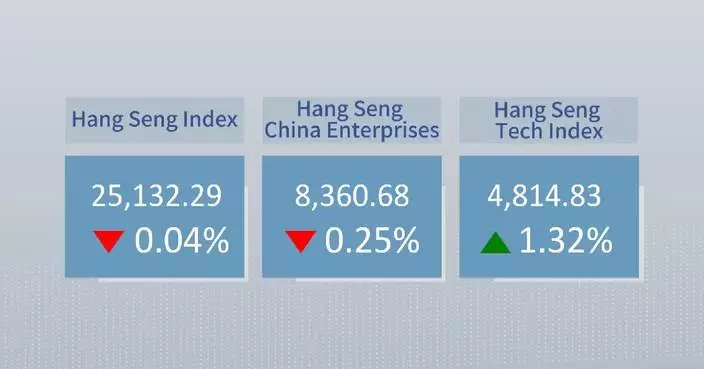 Hong Kong stocks close mixed Tuesday