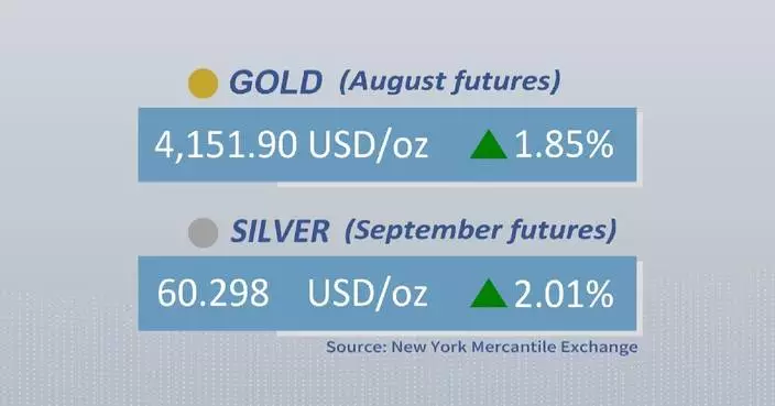 Gold, silver futures rise on Wednesday