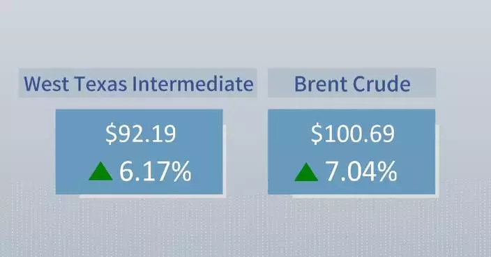 Crude futures settle higher